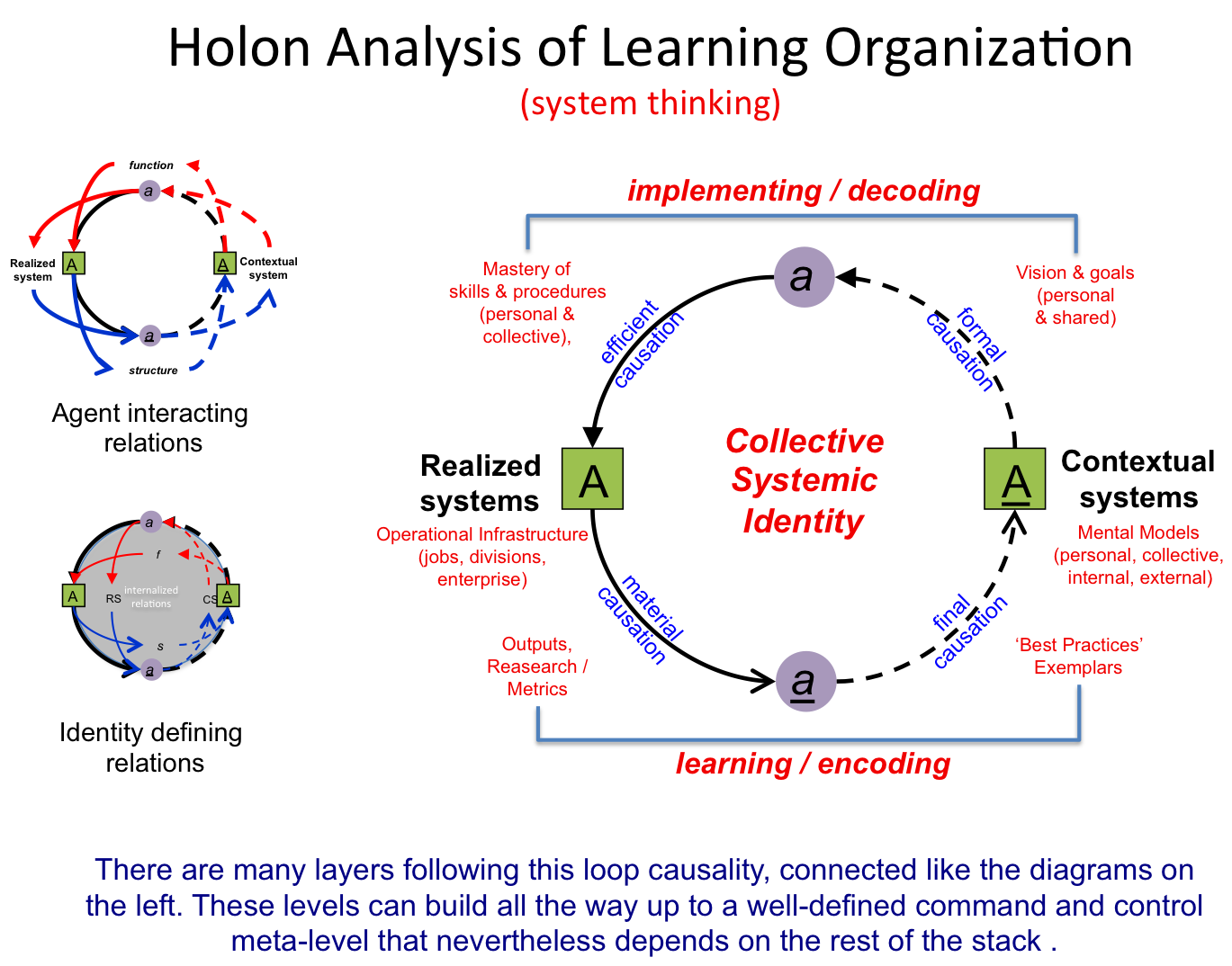 Define command. Learning Organization. Social information processing. Internal and External Network structure of a Bank or Organization. Informal Learning.